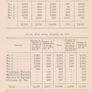 Statement of Families Aided; from Report of the Chicago Relief and Aid Society of Disbursement of Contributions for the Sufferers by the Chicago Fire, 1874 (ichi-63828)