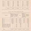 Statement of Families Aided; from Report of the Chicago Relief and Aid Society of Disbursement of Contributions for the Sufferers by the Chicago Fire, 1874 (ichi-63828)